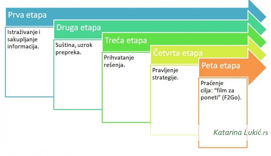 Iskustva sa radionica