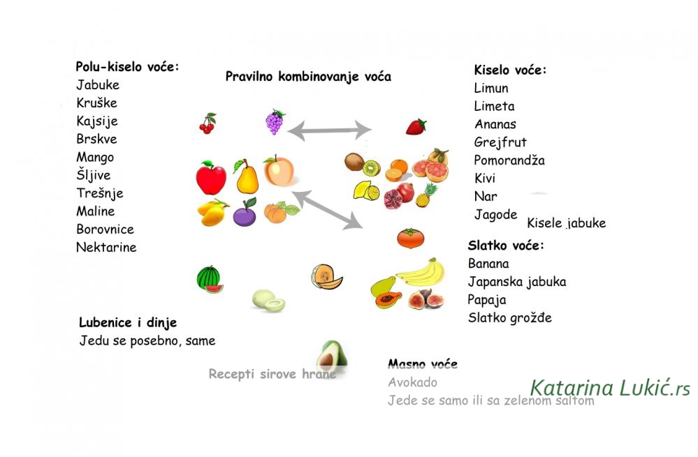 PRAVILA kombinovanja hrane 
